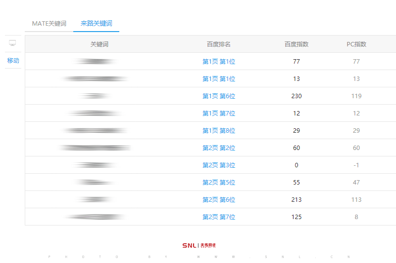 百度推廣多少錢一個月