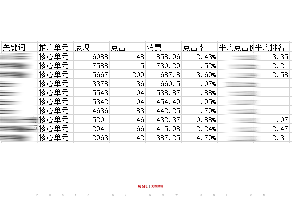 百度推廣一天設(shè)置20元有什么用？