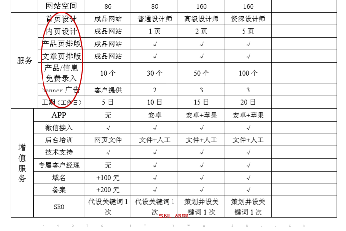 怎么造網站花錢最少