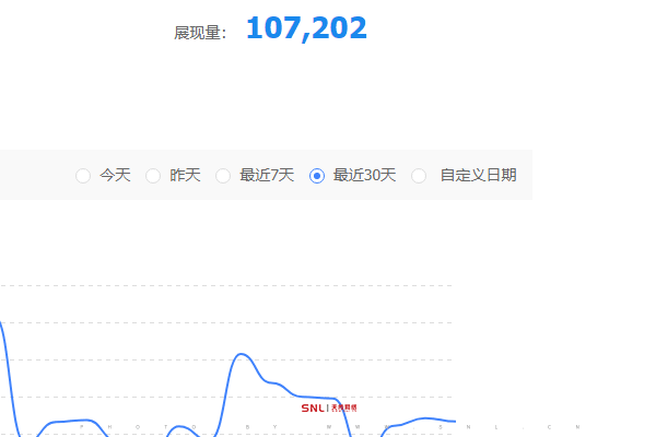 網(wǎng)絡(luò)銷售