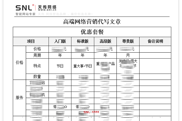 廣州網站建設公司提供代寫公司新聞稿服務嗎？