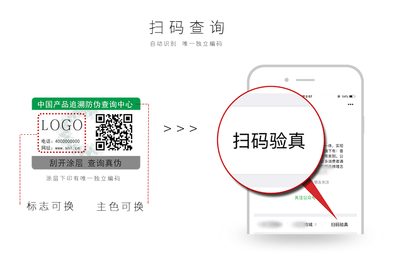 微信二維碼防偽