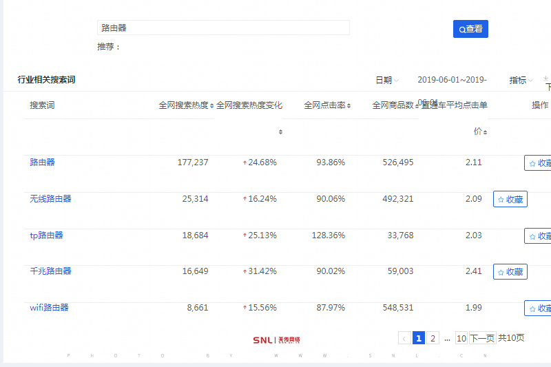 電商一個(gè)月能賺多少？2019年中期的答案是