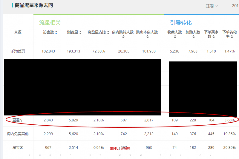 直通車投產(chǎn)比1.5明擺著虧錢什么門道？《電商課程培訓(xùn)》