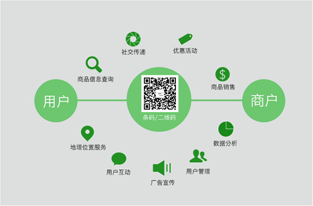 一物一碼營銷系統(tǒng) 一物一碼營銷系統(tǒng)