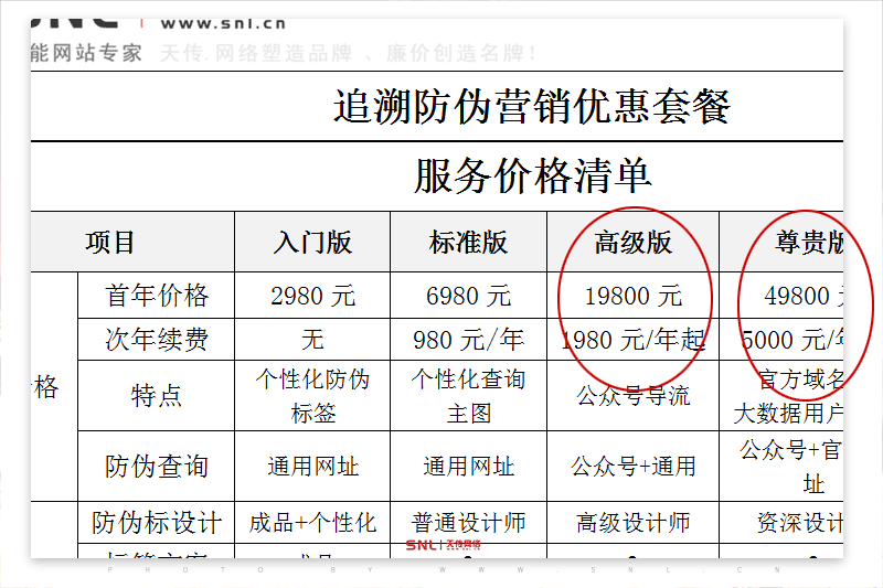 產(chǎn)品查驗真?zhèn)? /></a><br />
不知大家有沒有發(fā)現(xiàn)，<br />
越來越多知名品牌開始使用官方防偽查驗系統(tǒng)，<br />
微信公眾號中也有企業(yè)使用真?zhèn)尾轵灩δ芰耍?br />
掃描二維碼，然后在公眾號掃碼查驗商品真為，<br />
這樣的功能確實是方便實用，<br />
到底公眾號怎么制作產(chǎn)品查驗真?zhèn)喂δ苣兀?br />
好簡單，<br />
挑就行了！<br />
上圖的方案中高級版及以上都免費做公眾號防偽查詢功能，<br />
現(xiàn)在關(guān)注公眾號找客服“天天”可獲千元現(xiàn)金優(yōu)惠哦！<br style=