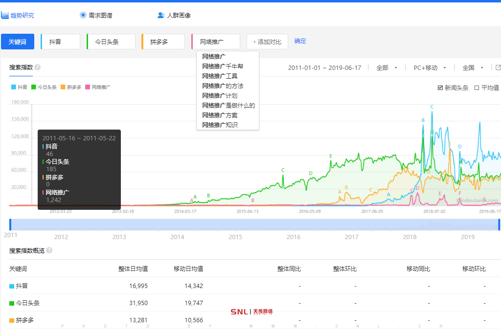 網(wǎng)絡(luò)營(yíng)銷(xiāo)推廣怎么做