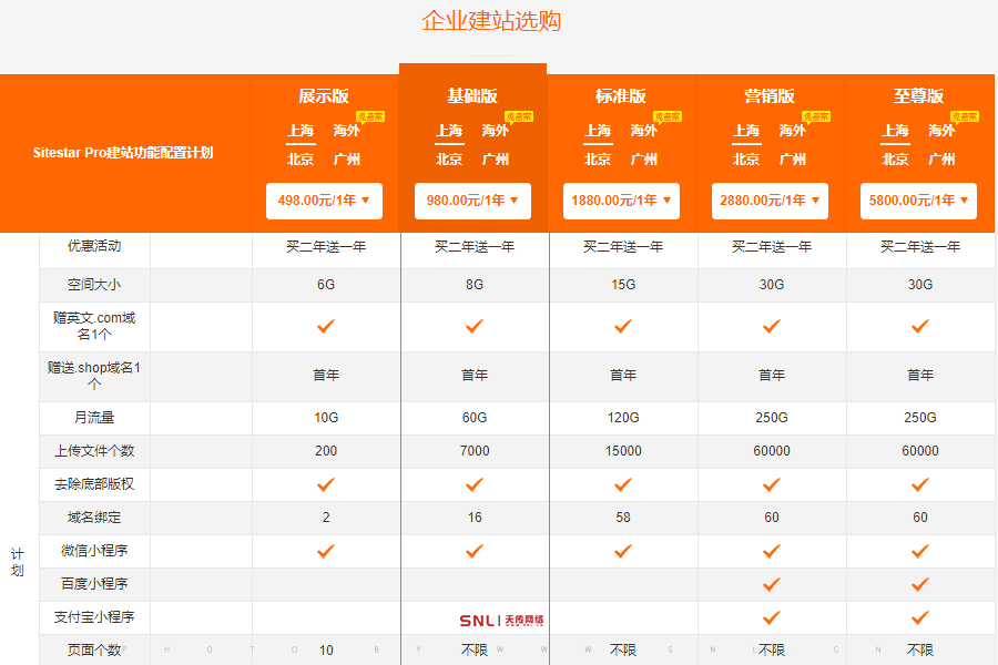 網站建設制作公眾號需要多少錢？