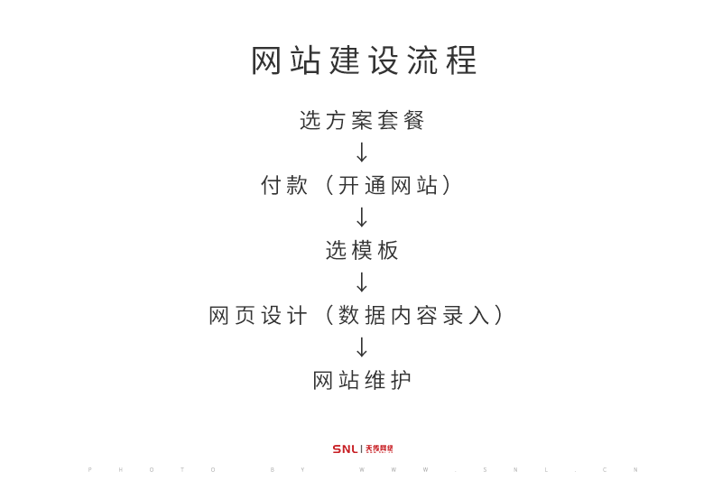 網(wǎng)站建設流程