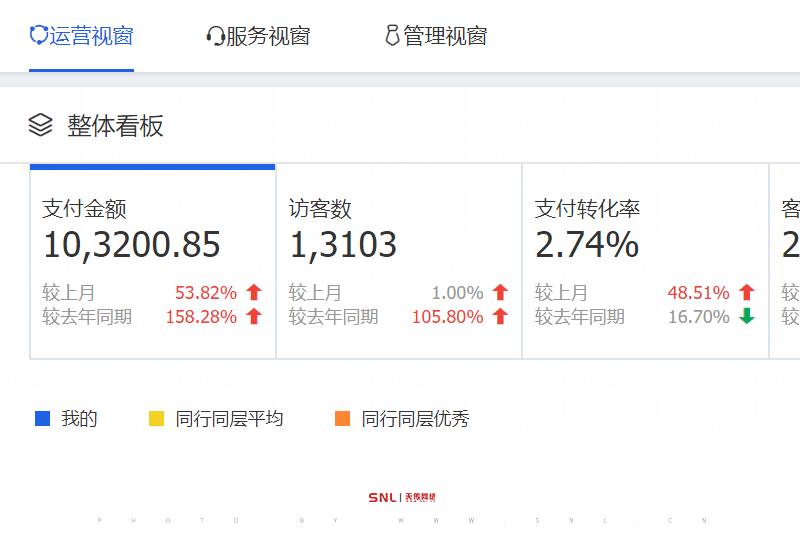在淘寶上如何開店能賺錢？