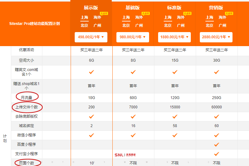 做網站需要做公司專用網絡嗎？