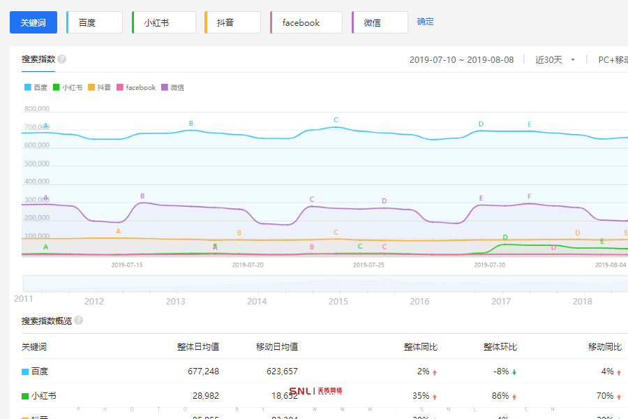 新媒體 網(wǎng)絡(luò)推廣