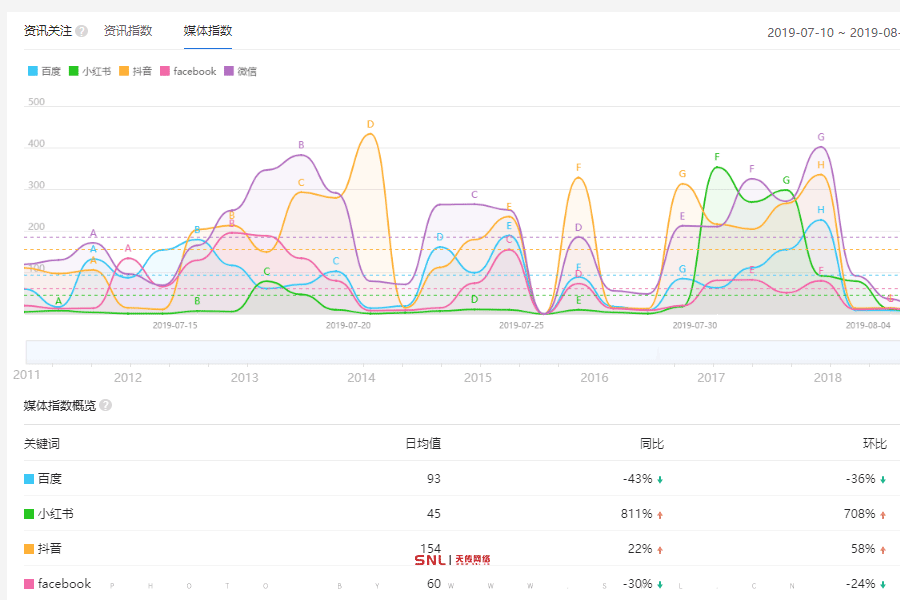新媒體對(duì)網(wǎng)絡(luò)推廣渠道的沖擊