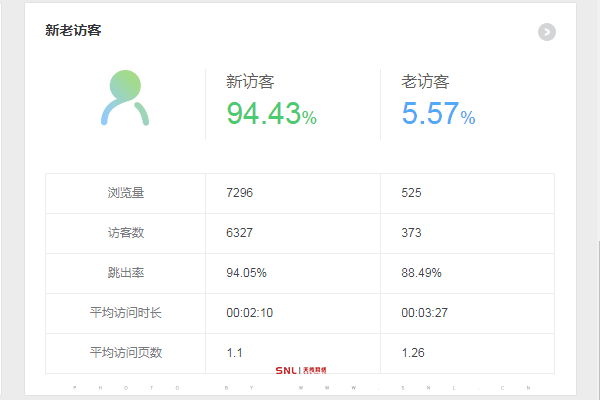 最好的推廣方法