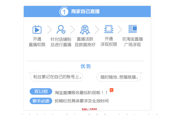 淘寶直播浮現(xiàn)權(quán)限怎么開通？