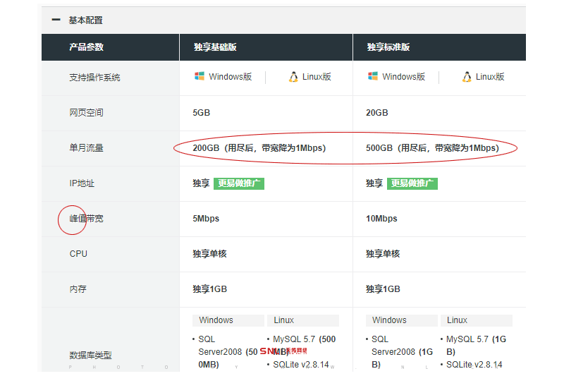 營銷型網(wǎng)站建設(shè)方案