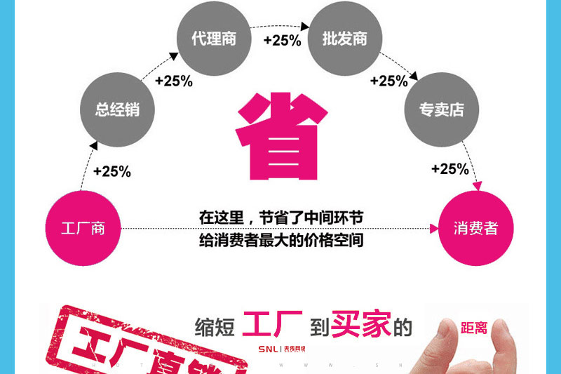 阿里巴巴網(wǎng)絡營銷:網(wǎng)店定位