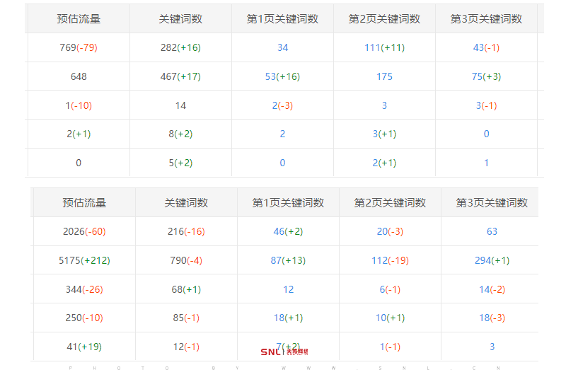 企業(yè)做網(wǎng)絡推廣都挑渠道怎么不建平臺？