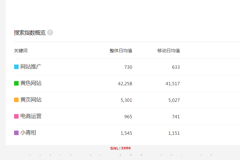 灰色行業(yè)關(guān)鍵詞排名怎么收費？黃色網(wǎng)站黃頁網(wǎng)站是不是灰色？