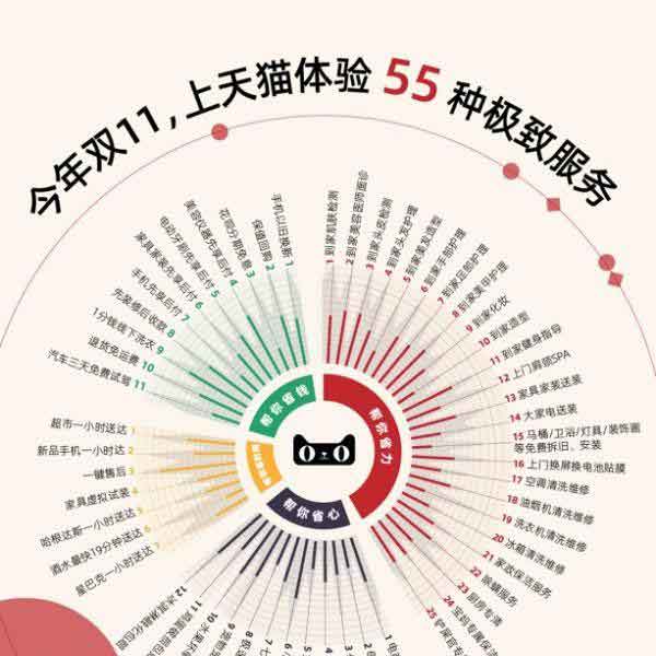 天貓雙11到底有多潮：隔空換妝、無(wú)痛剁手、家裝外賣(mài)