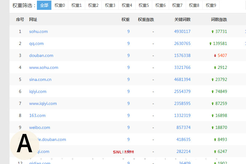 關(guān)鍵詞排名