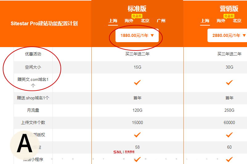 萬萬沒想到做網站的成本最貴是它！