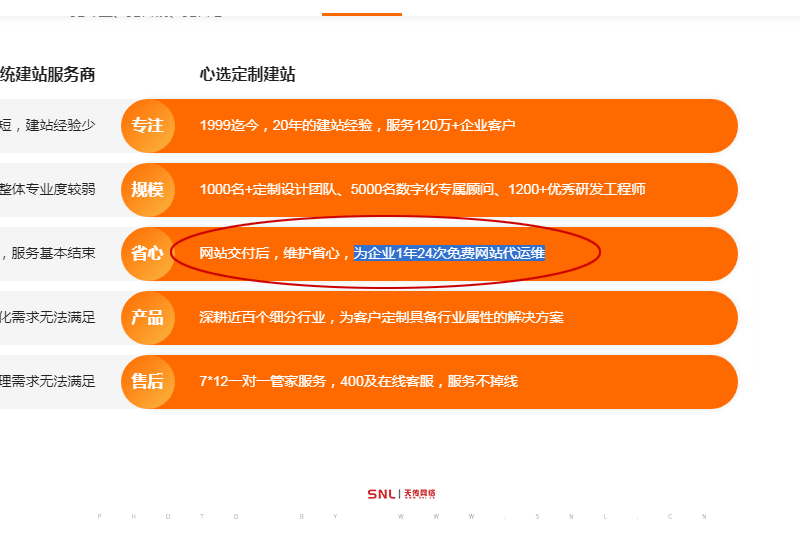 建個網站一年多少錢，重點看第2年續費！