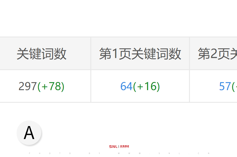 網(wǎng)絡(luò)推廣十個有九個失敗,跟做淘寶網(wǎng)店推廣一個道理