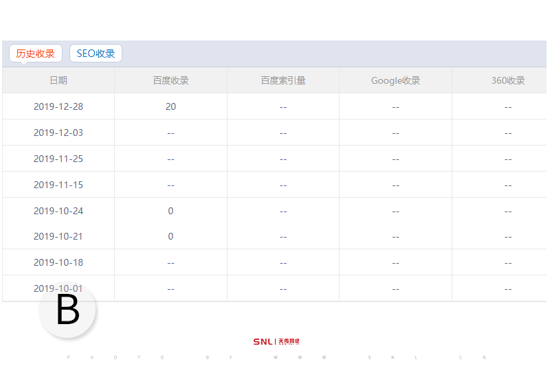 不被百度收錄沒做百度推廣