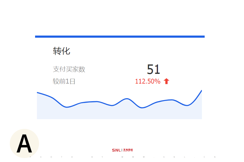 淘寶轉(zhuǎn)化