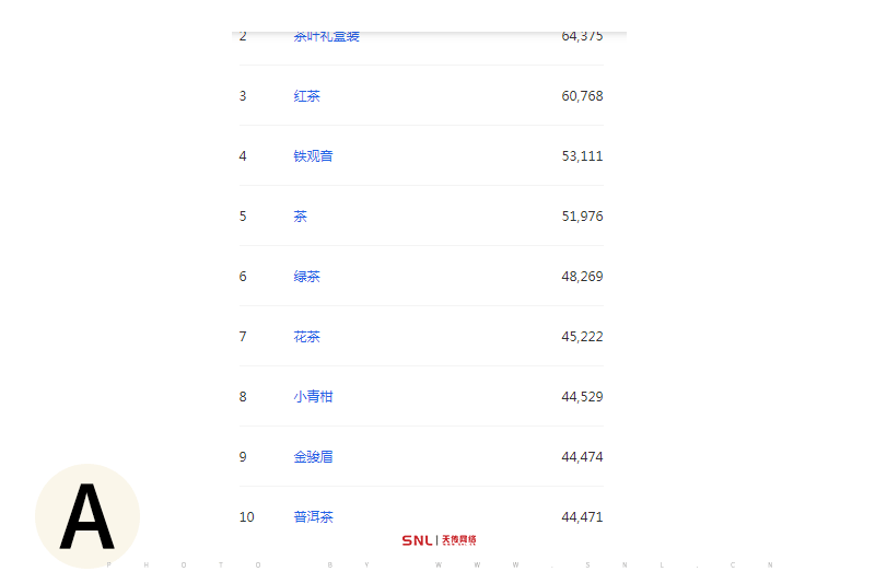 想做電商怎么入手