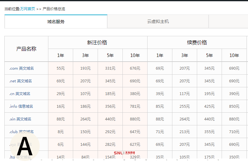域名續(xù)費價格