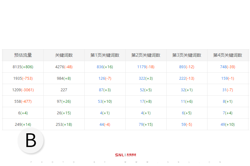 怎宣傳實(shí)體店