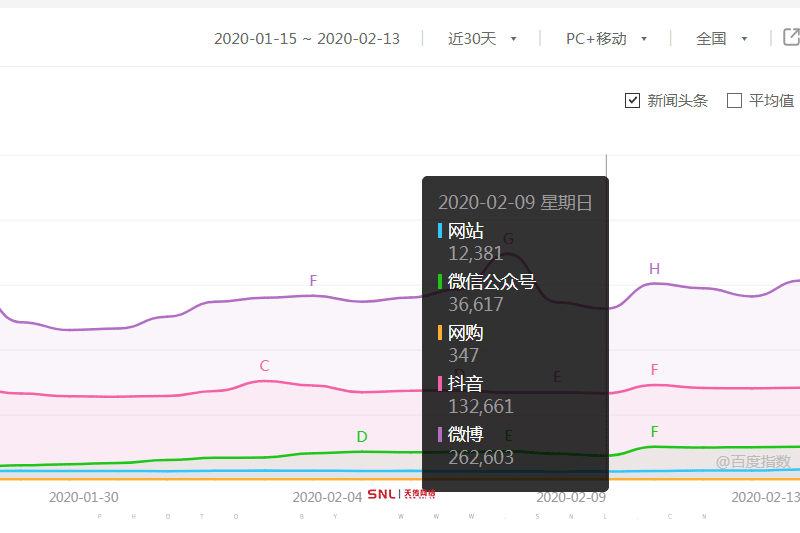新公司先做網站還是微信公眾號？