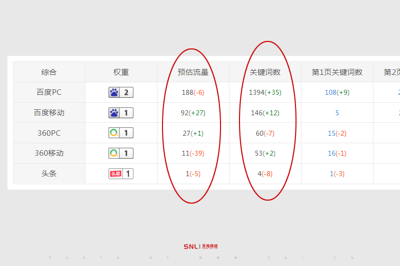 網(wǎng)絡(luò)推廣網(wǎng)站推廣關(guān)鍵詞和流量哪個(gè)重要？