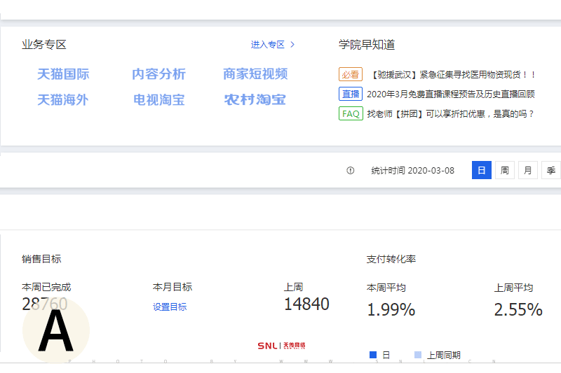 網店運營怎么做