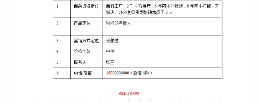 電商運(yùn)營(yíng)