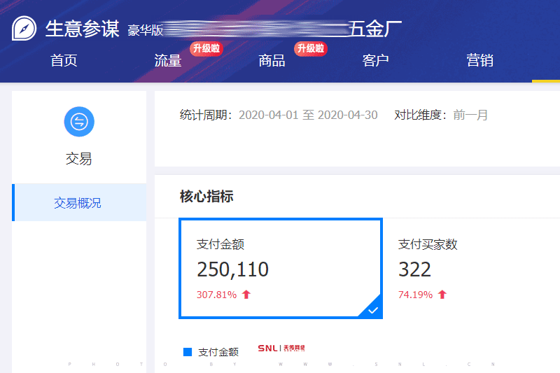 網站建設公司說做阿里了網站續費還有必要，真的嗎？