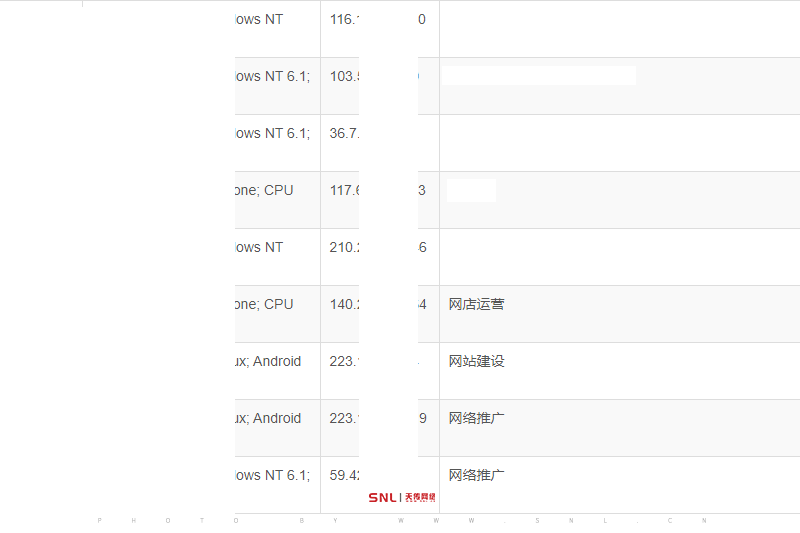 網(wǎng)絡推廣怎么學