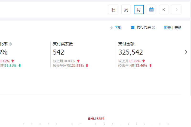 電商運(yùn)營具體做什么
