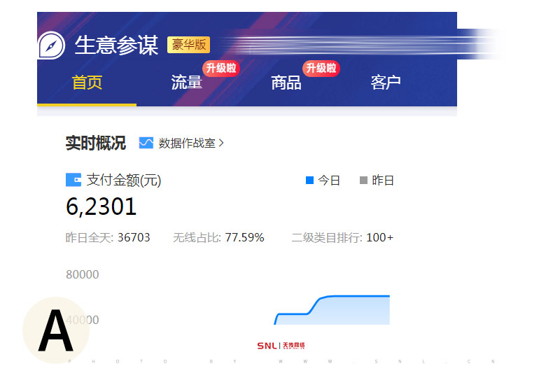 開店做什么生意好