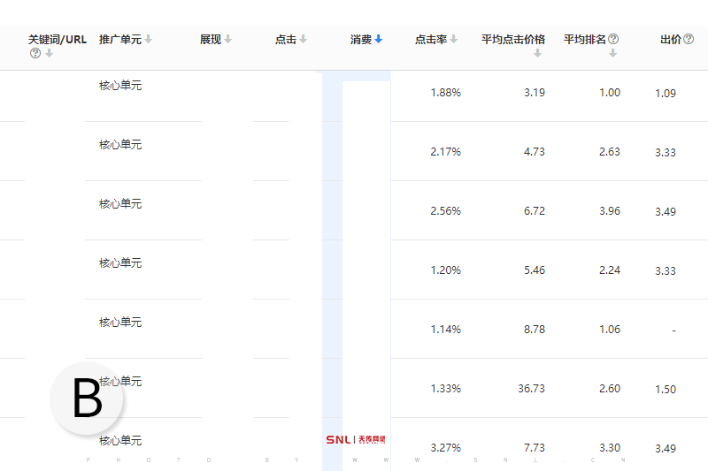 百度網(wǎng)絡(luò)推廣費(fèi)用預(yù)算怎么做?