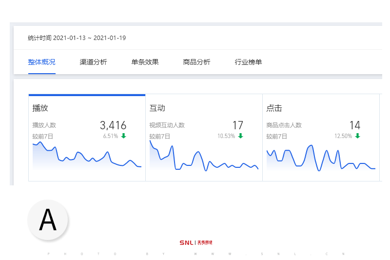 已獲得手淘流量獎(jiǎng)勵(lì)