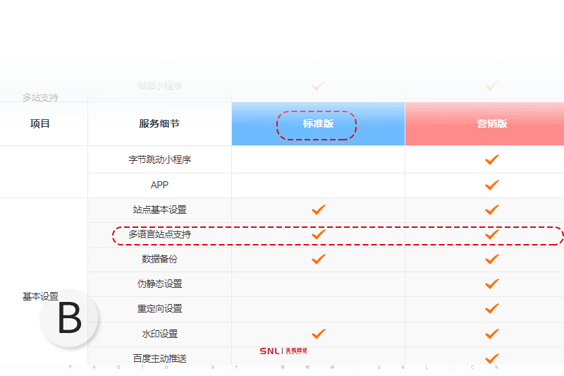 網(wǎng)站多語言費用