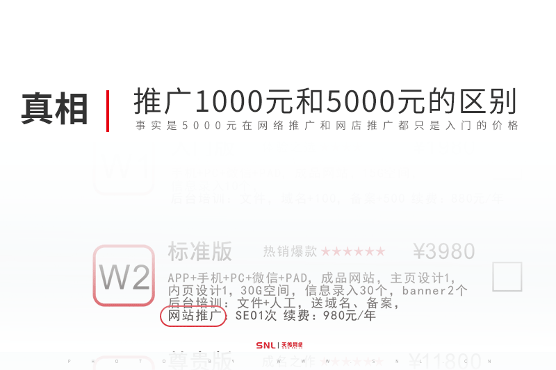 做網(wǎng)絡(luò)推廣1000元和5000元的區(qū)別