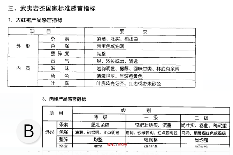 大紅袍多少錢一斤