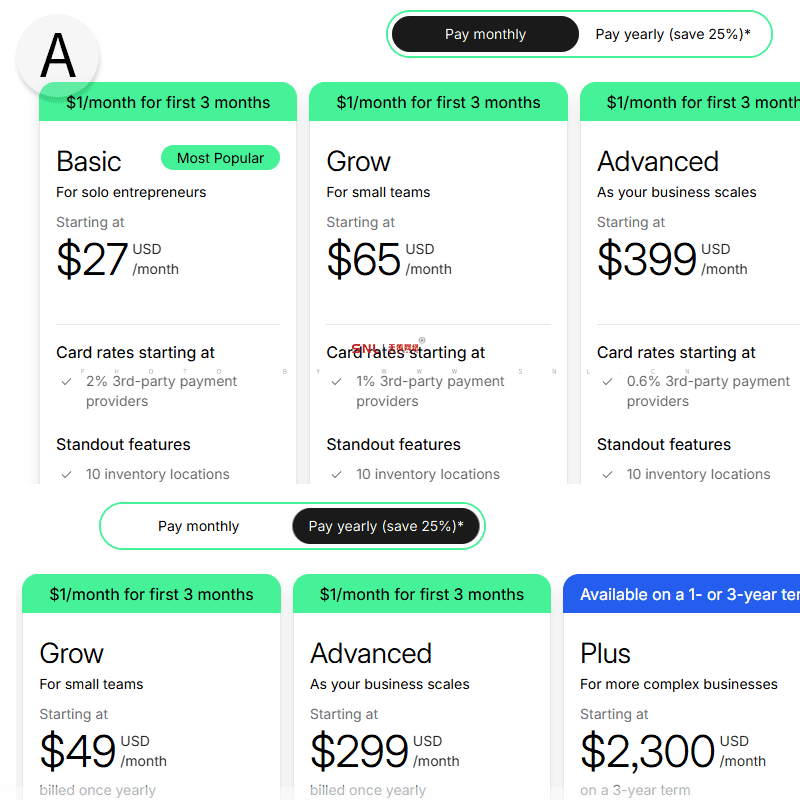shopify建站 shopify獨立站